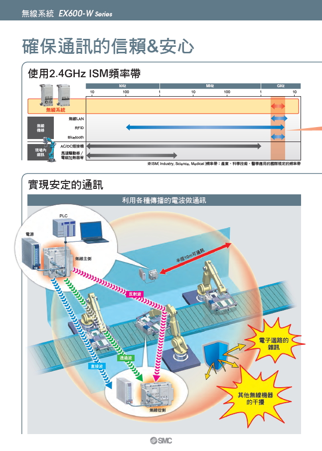 SMC_E600W_spec2