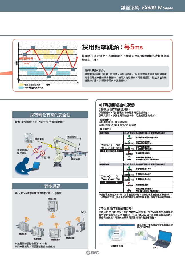 SMC_E600W_spec3