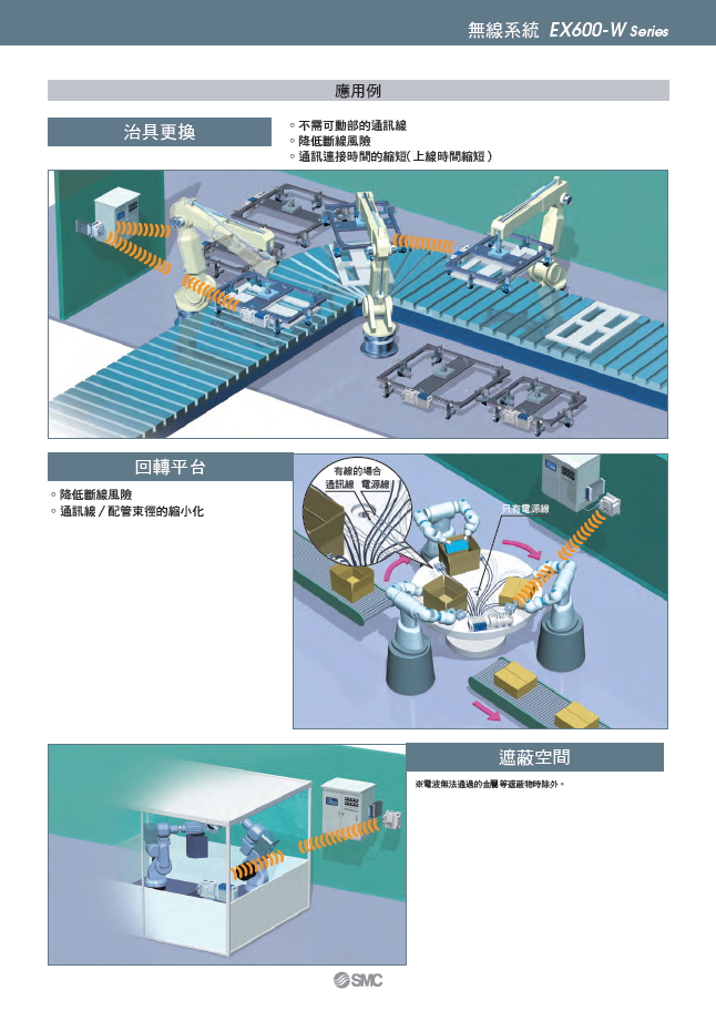 SMC_E600W_spec5