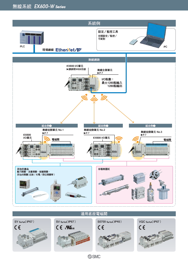 SMC_E600W_spec6