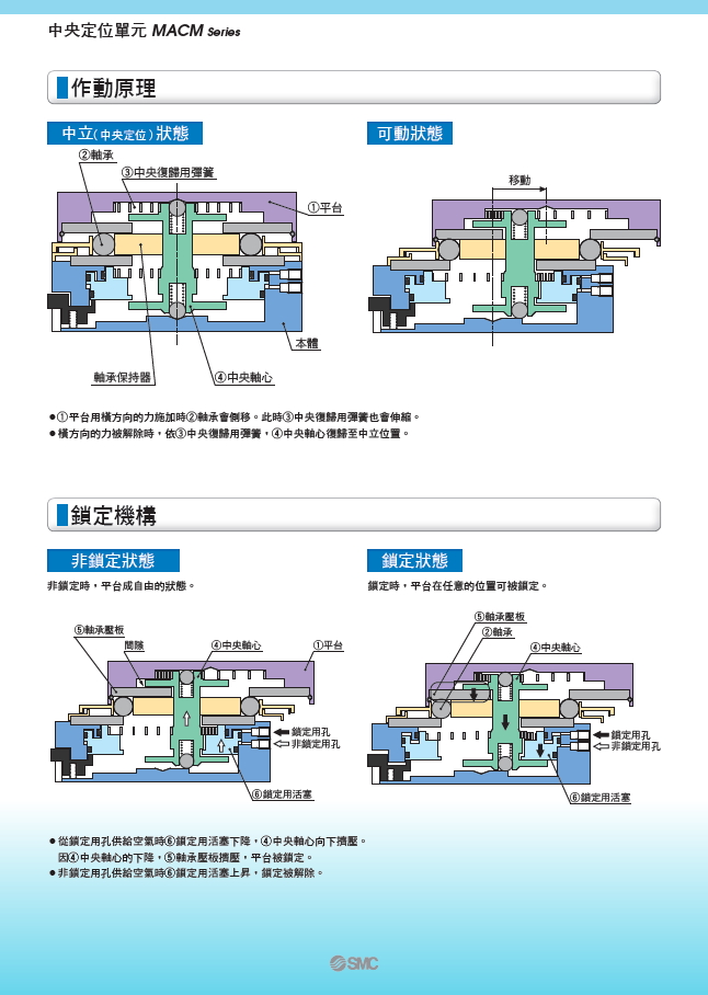 SMC_MACM_spec4