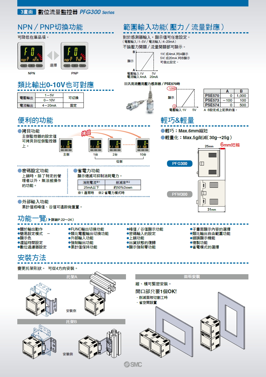 SMC_PF3A7H_spec5