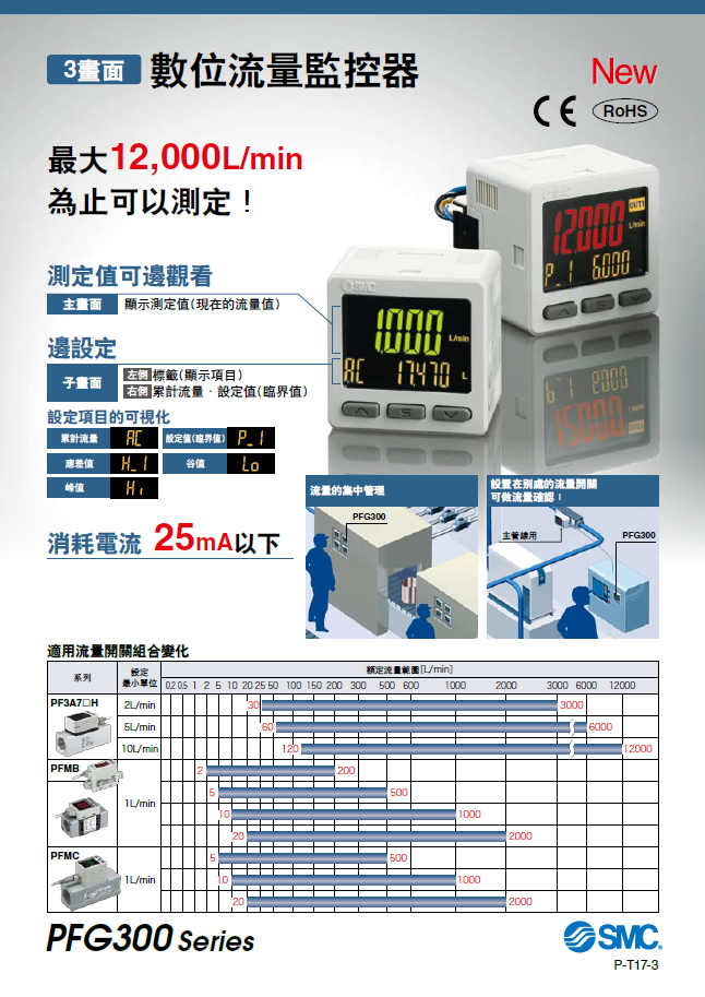 SMC_PFG_spec1