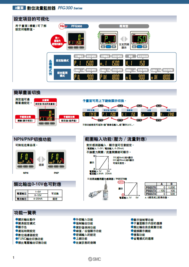 SMC_PFG_spec2