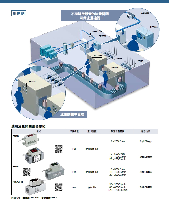 SMC_PFG_spec4