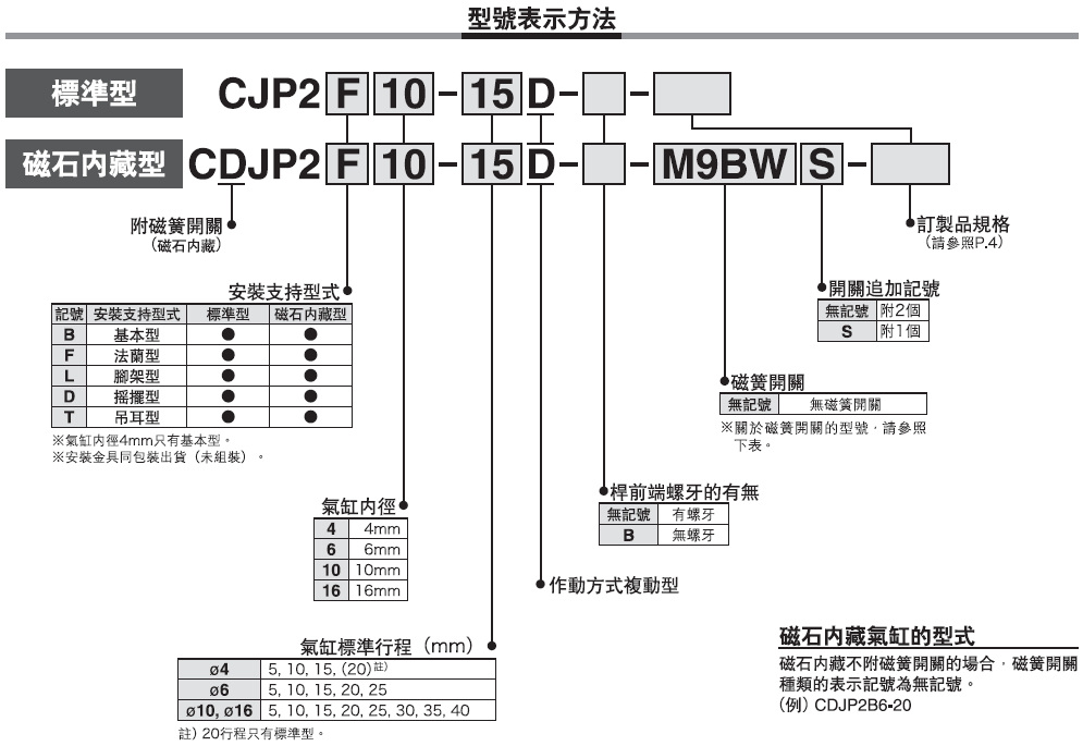 SMC_CJP2_spec1