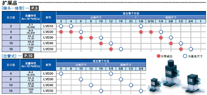 SMC_LVD_spec2