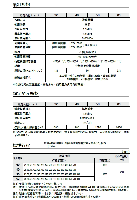 SMC_MWB_spec4_SEP2016