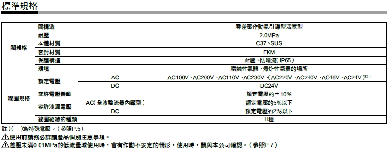 SMC_VXS_spec4_SEP2016