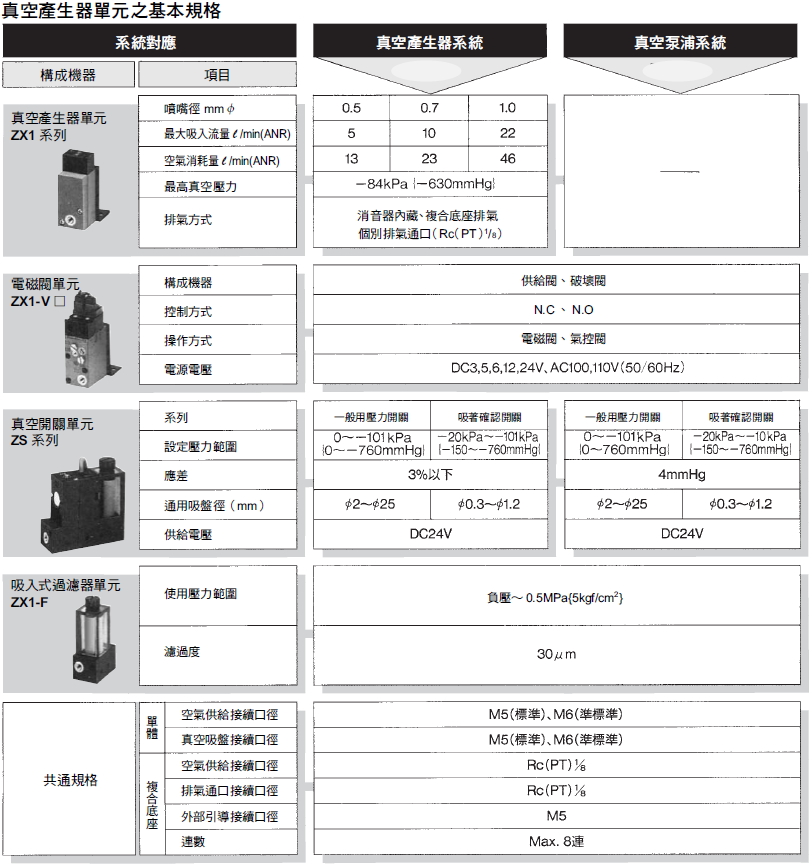 SMC_ZX_spec0