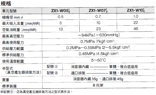 SMC_ZX_spec1