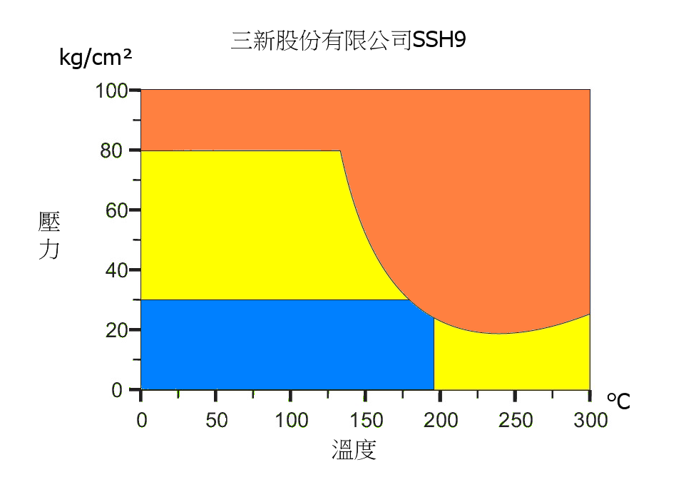 SSH9溫度壓力表