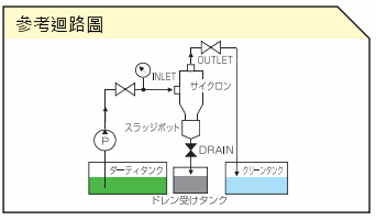 TRCL function1