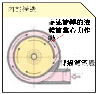 TRCL function 3