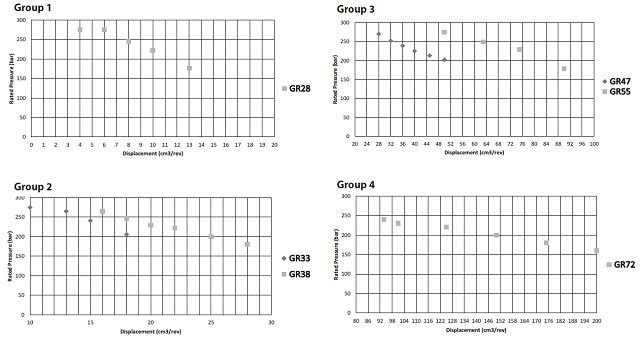 contiuum spec3