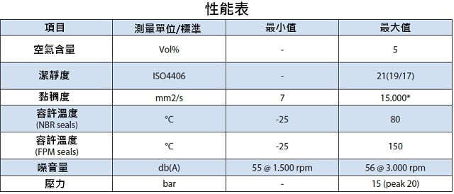 smt-8b spec2