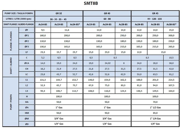 smt-8b spec3